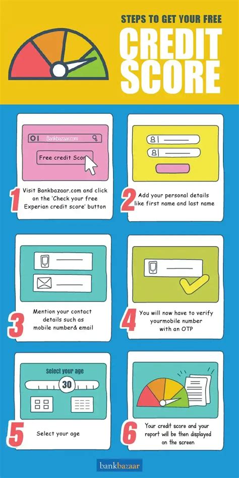 check credit score without affecting it uk