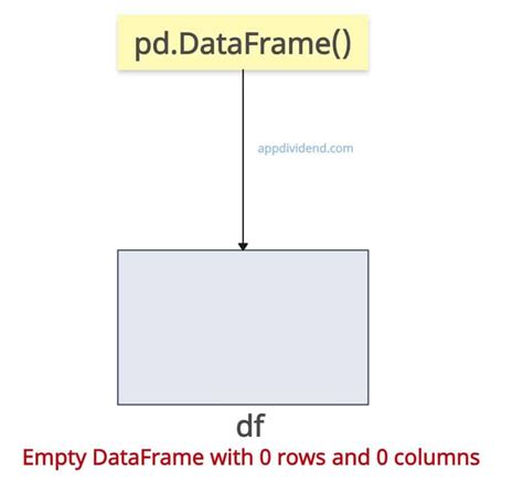 check dataframe is empty python