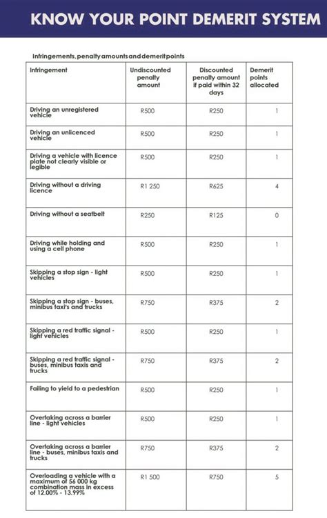 Check Demerit Points Rms