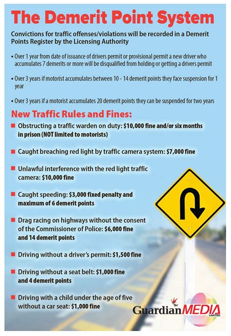 Check Demerit Points Trinidad