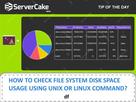 Check Disk File System Linux
