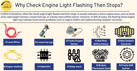 Check Engine Light Flashing Transmission Fluid