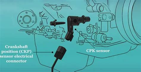 Check Engine Light Still On After Replacing Crankshaft Position Sensor