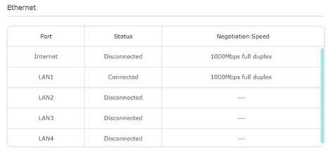 check ethernet speed to router
