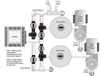 Check Flow Set On Jandy Pool Heater