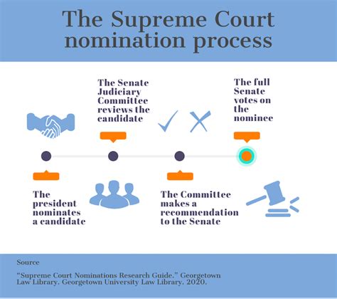 check for judicial appointments