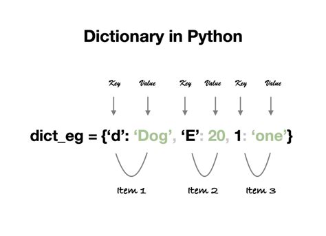 check if a string is a dictionary python