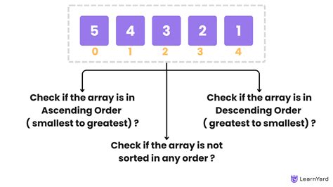 Check If Array Is Sorted