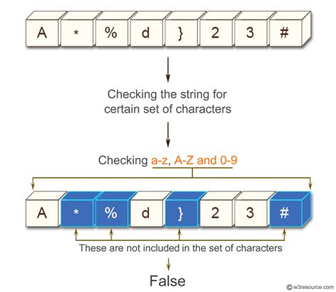 check if string contains only specific characters python