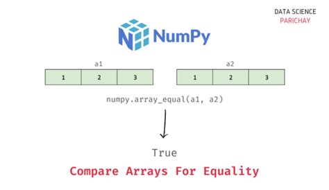 check if two arrays are equal python numpy