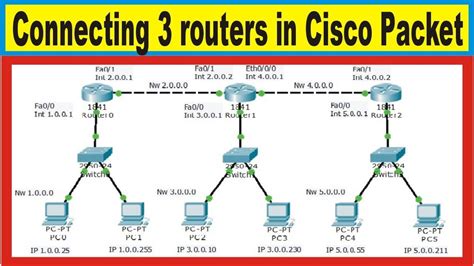 check internet speed on cisco router