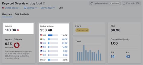 Check Keyword Volume