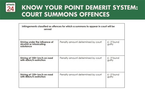 Check License Demerit Points Sa