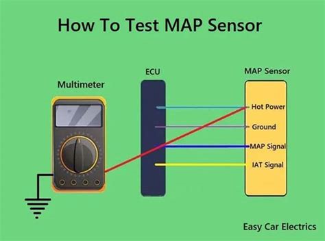 Check Map Sensor