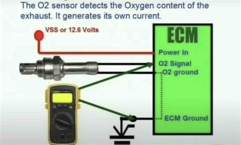 Check O2 Sensor Voltage