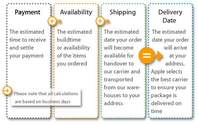 Check Order Status Apple