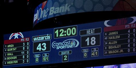 check out the latest nba scores