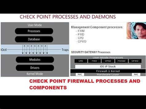 Check Point Processes And Daemons