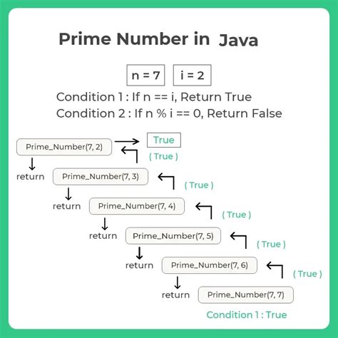 check prime number using recursion in java