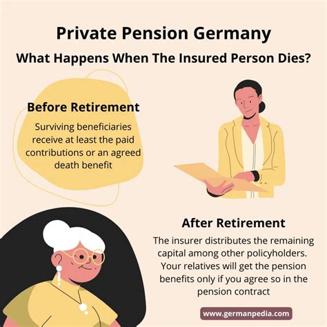 check private pension