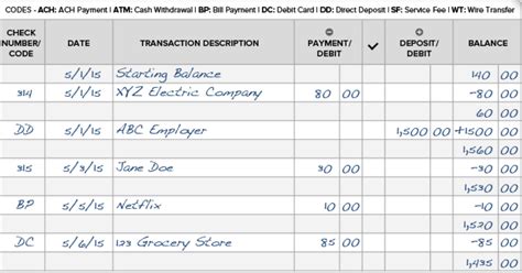 Check Registry Definition