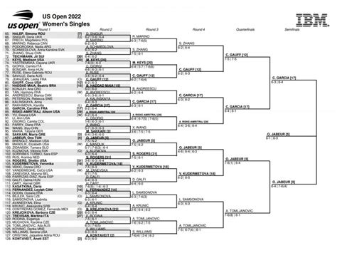 check the US Open schedule