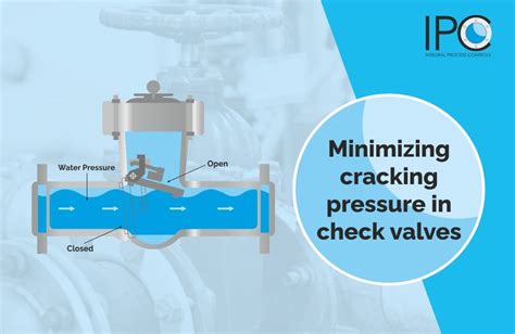 Check Valve Crack Pressure