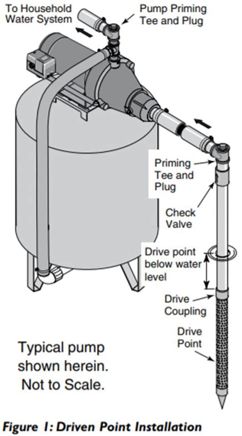 Check Valve Jet Pump