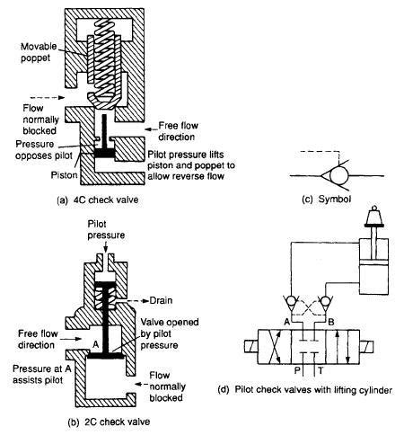 Check Valve Schematic