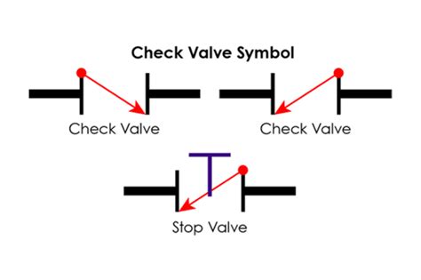 Check Valve Symbol Flow Direction