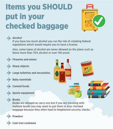 Check-In Baggage Rules