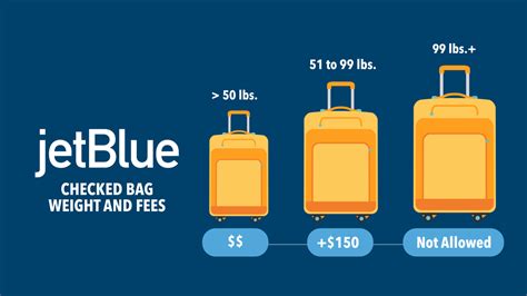 Checked Baggage Fee Jetblue