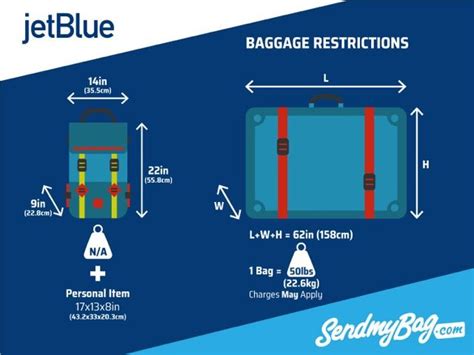 Checked Baggage Rules Jetblue