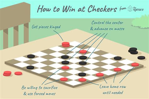 Checkers Instructions For Beginners