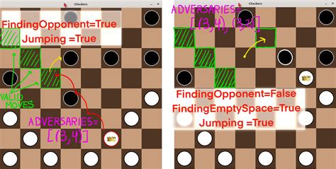 Checkers Solver Algorithm