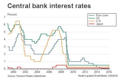 checking account central bank interest rate