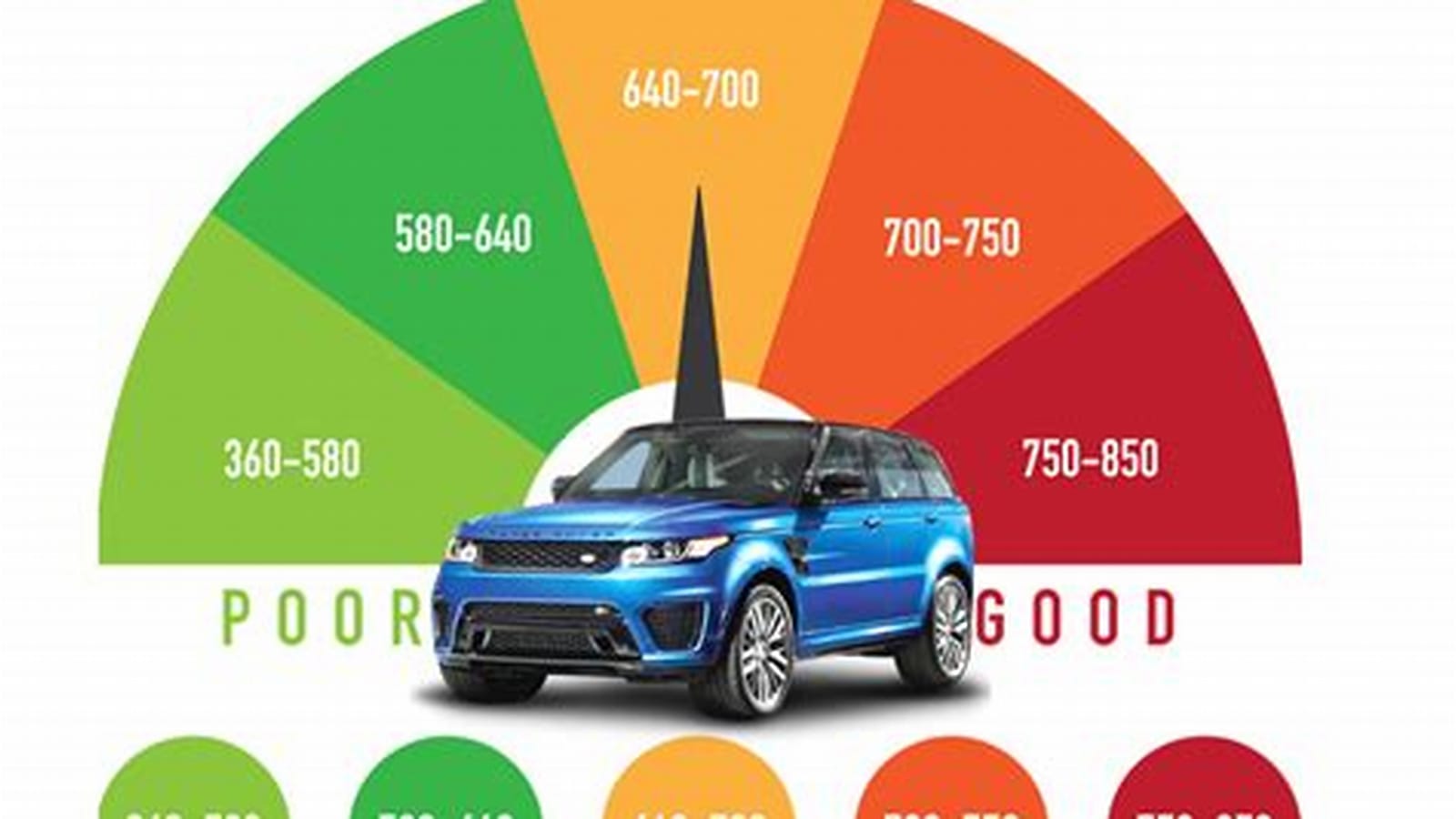 checking credit score for auto financing