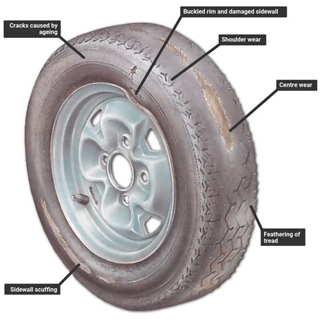 Checking Tire Damage