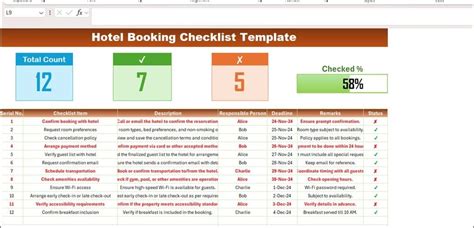 Checklist booking