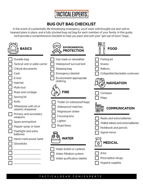Checklist Bug Out Bag List