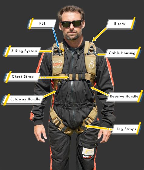 checklist skydiving gear