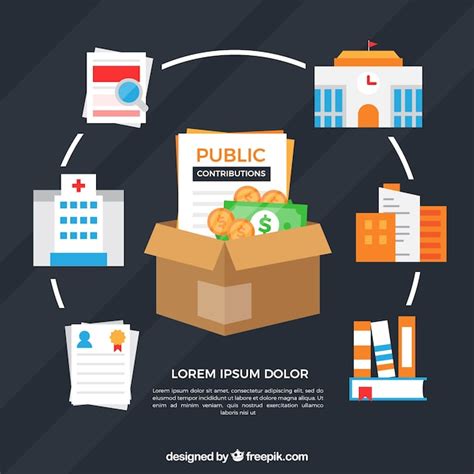 checkout You Should take in prior to broadcast pecuniary resource