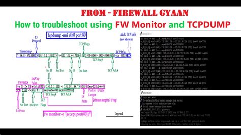 Boost Your Network Security with Checkpoint FW Monitor: A Comprehensive Look