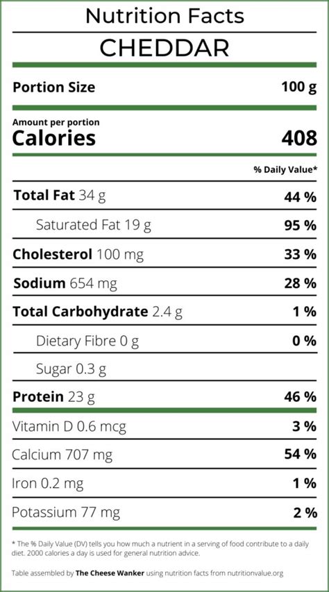 Cheddar Cheese Carbs