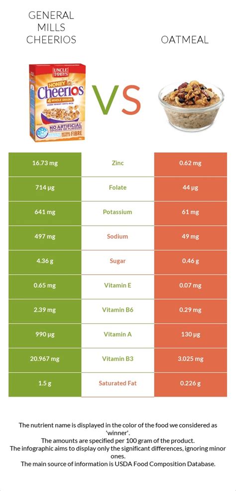 cheerios vs oatmeal for lowering cholesterol