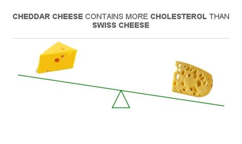Cheese Affect Cholesterol