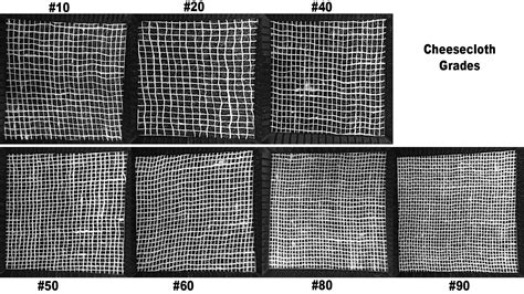 Cheese Cloth Grades