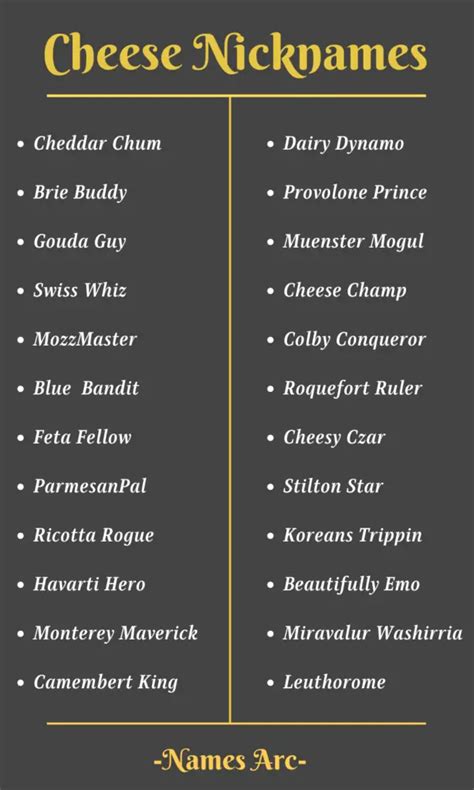 Cheese Name Ideas