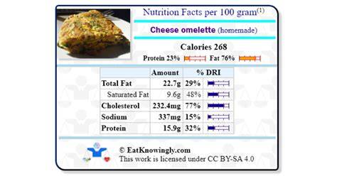 Spinach & mushroom omelette Amanda Nutrition