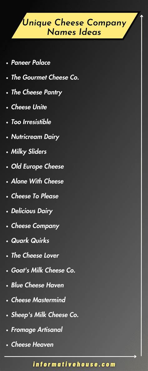 Cheese Restaurant Names
